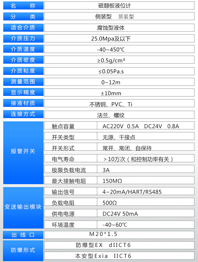 氫氧化鈉液位計技術參數(shù)表