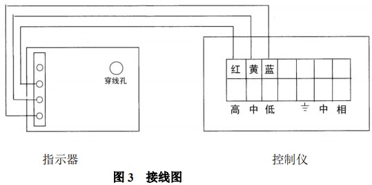 氯氣轉(zhuǎn)子流量計(jì)限位開(kāi)關(guān)報(bào)警接線圖